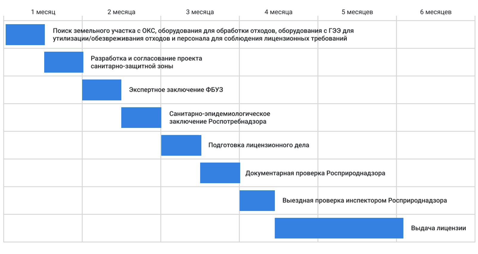 Получение лицензии на отходы в Первоуральске Утилизация